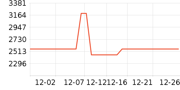 ��ɳ������ʷ�۸�