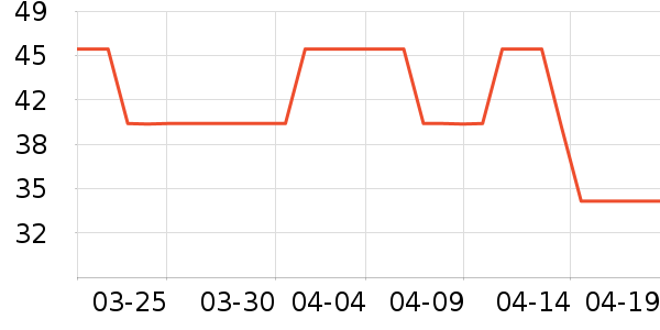 ɯ������Ϸ/��ͨ/����/IP�ܱ���ʷ�۸�