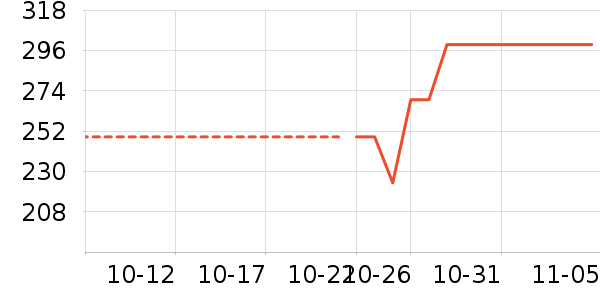 Ůʽ������ʷ�۸�