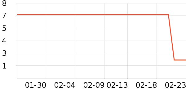 ����������Ʒ��ʷ�۸�