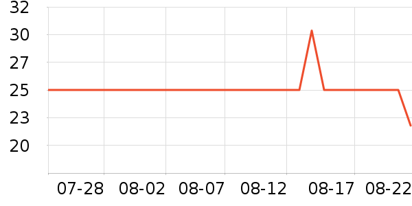 ��ʿ������/������ʷ�۸�