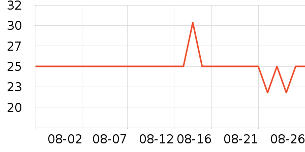 ��ʿ������/������ʷ�۸�