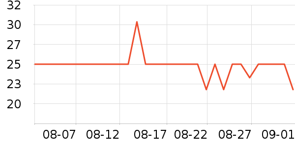 ��ʿ������/������ʷ�۸�