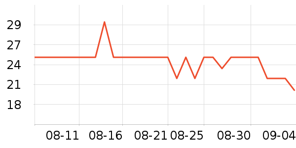 ��ʿ������/������ʷ�۸�