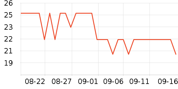 ��ʿ������/������ʷ�۸�