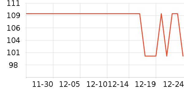 ����ϴ�·���ʷ�۸�