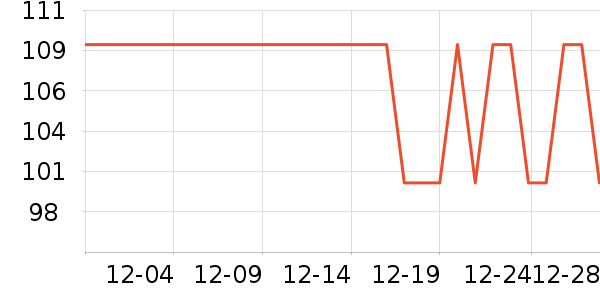 ����ϴ�·���ʷ�۸�