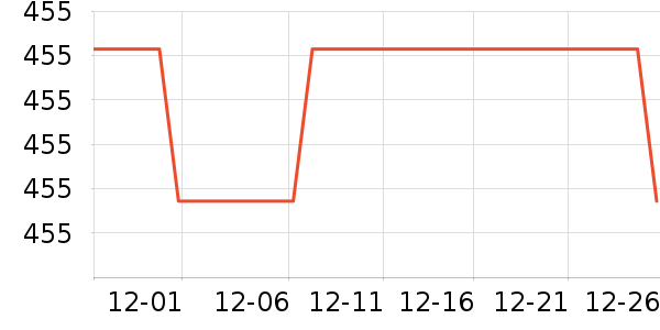 ����Ůʽ��������ʷ�۸�