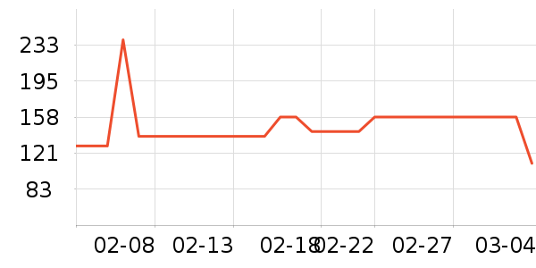 �в��ն���ʷ�۸�