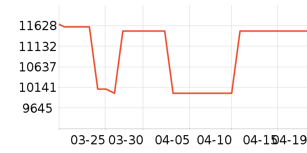 ������ʷ�۸�