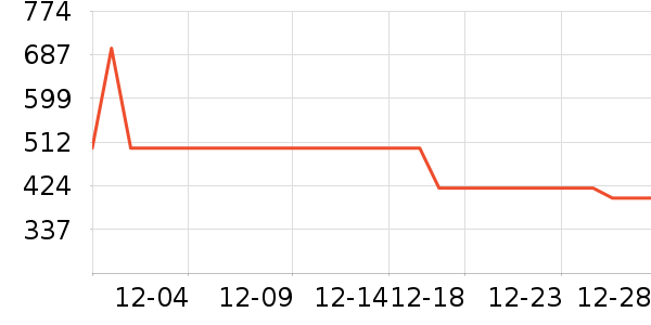 ɭ�����޷���ʷ�۸�