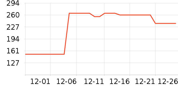 ����������/������/��ҩ����ʷ�۸�