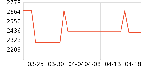 �ƽ���ʷ�۸�