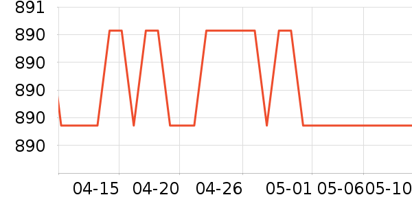 ����õ��ʱ������/����/������ʷ�۸�