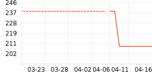 JEEP SPIRIT�п���ʷ�۸�