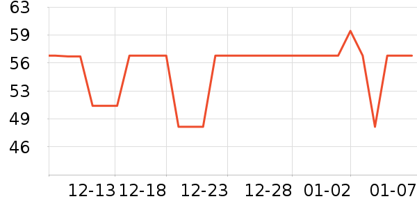 �����ر���/ˮ��/ˮ����ʷ�۸�