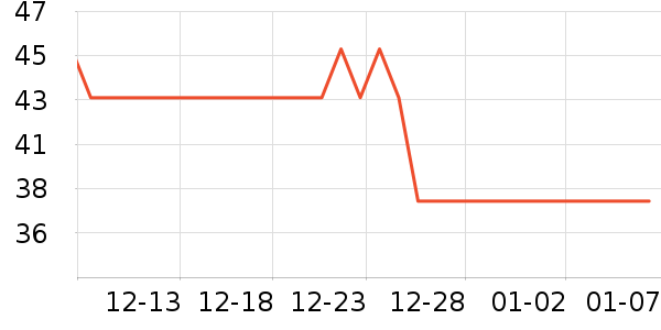 ����һͷţţ��/��Ʒ��ʷ�۸�