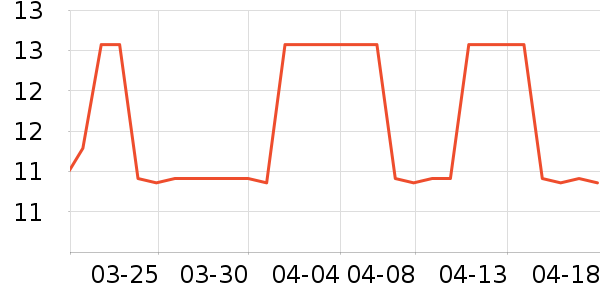 ����ֲ԰����Ʒ��ʷ�۸�