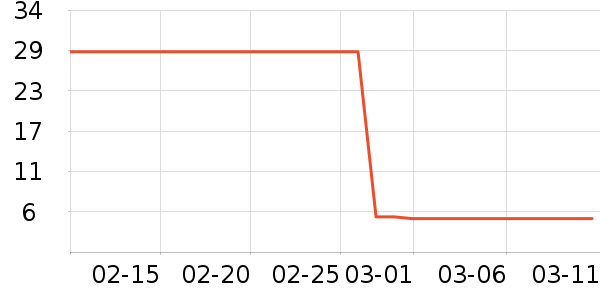 ������ʷ�۸�