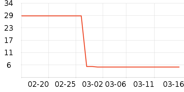 ������ʷ�۸�