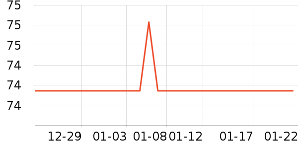 ����������Ʒ��ʷ�۸�