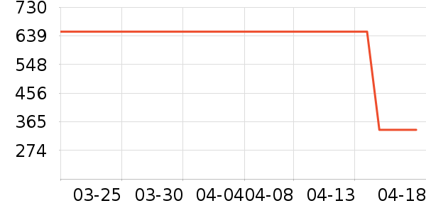 ̩������ײ���ʷ�۸�