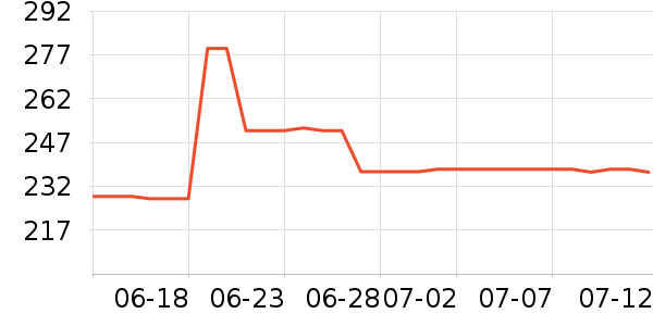 COCO BELLA����/������ʷ�۸�