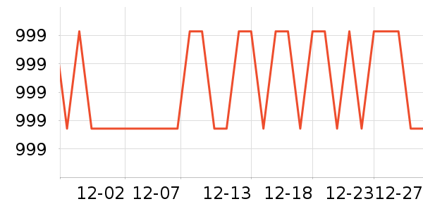 �����ֵ緹����ʷ�۸�