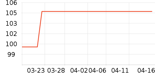 ����������ʷ�۸�