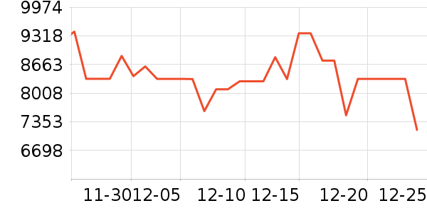 TCL������ʷ�۸�