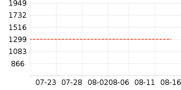 O2O��Ŀ��ʷ�۸�