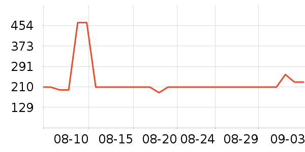 �������Ѿ���ʷ�۸�