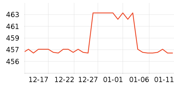 ��ɯ��������ʷ�۸�