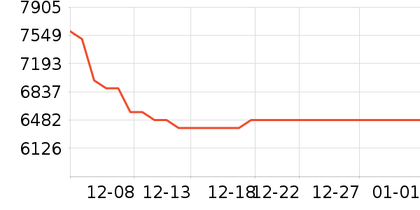 ��������������ʷ�۸�