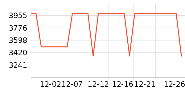 Ůʽ��������ʷ�۸�