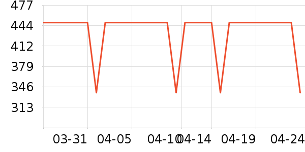 COCO BELLAȹ����ʷ�۸�