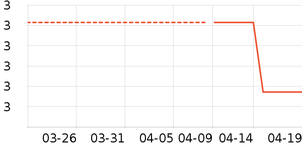 ��Ʒ�ư칫�ľ���ʷ�۸�