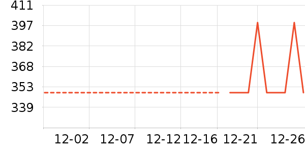 ������ʷ�۸�