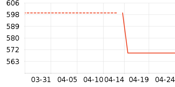 ��Ϊ���뵶��ʷ�۸�