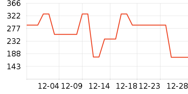 ELLEȹ����ʷ�۸�