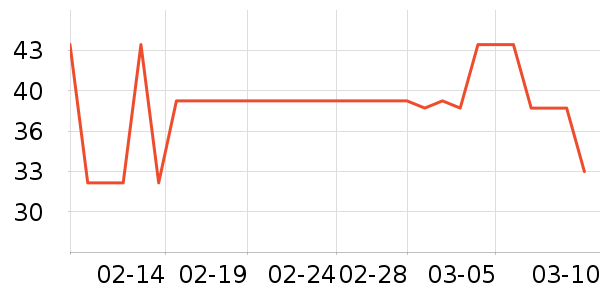 Daisy dream����������ʷ�۸�
