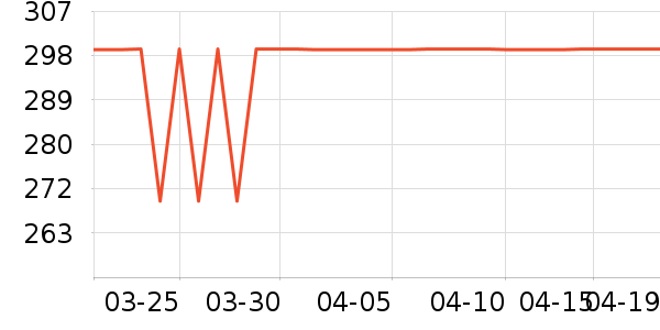 ѼѼŮʽ���޷���ʷ�۸�