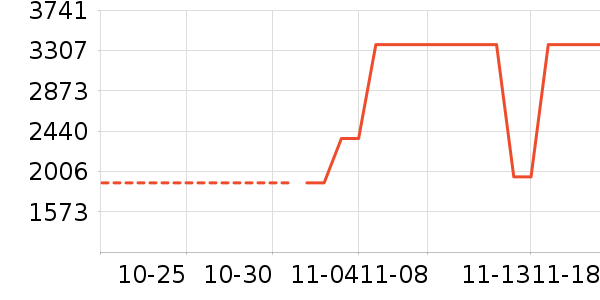 ����DVD���岥������ʷ�۸�