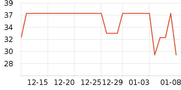 ��������ʷ�۸�