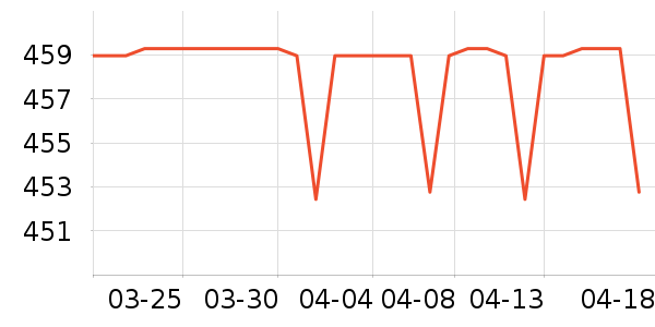 ����Ůʿ����Ь��ʷ�۸�