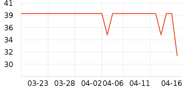 Daisy dream����������ʷ�۸�