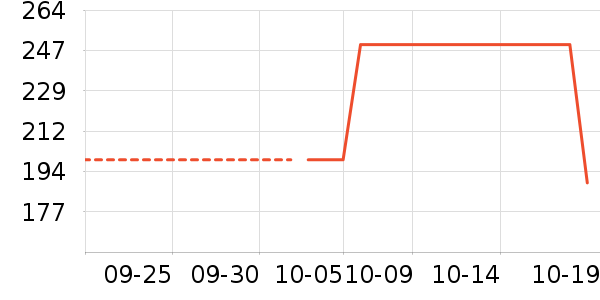 TEENIE WEENIE˯/Ҿӷװʷ۸