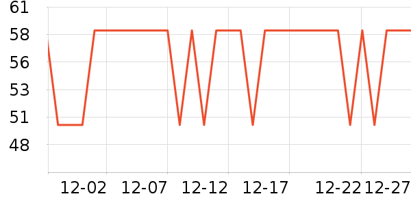 �ݰ������º���ʷ�۸�