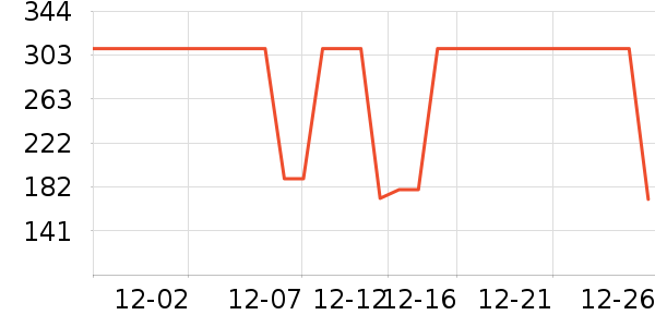 ����ţ�п���ʷ�۸�