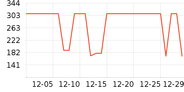 ����ţ�п���ʷ�۸�